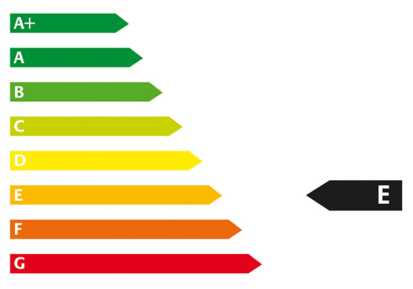 Energie Label E